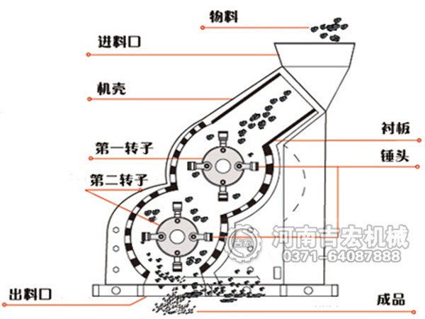 泥土粉碎機結構及工作原理