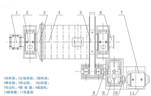 圓錐球磨機結構