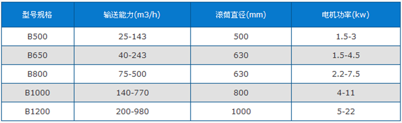 螺旋輸送機