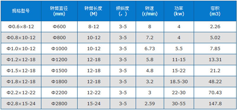 酒槽烘干機技術(shù)參數(shù)