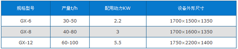 尾礦回收機(jī)