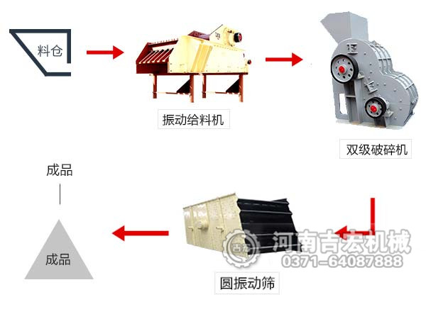 煤泥粉碎機工藝流程圖