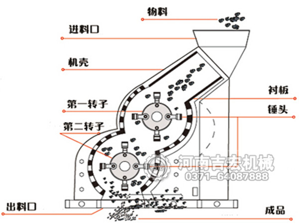 半濕物料粉碎機