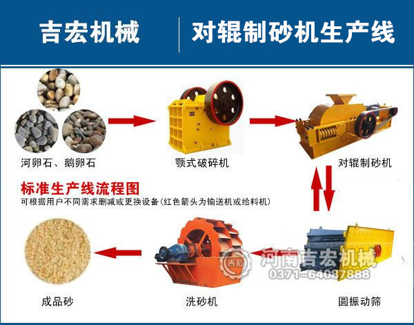 對(duì)輥制砂機(jī)工藝流程簡介