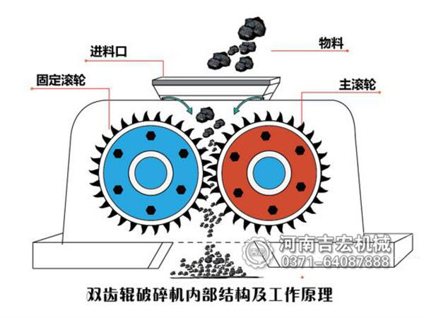 雙齒輥破碎機(jī)工作原理